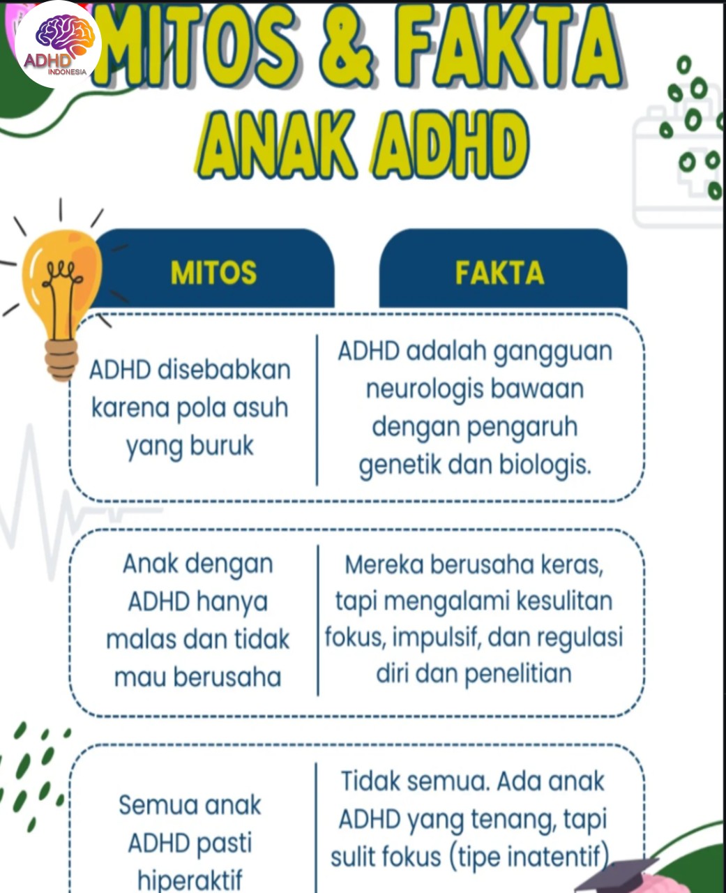 Mitos dan Fakta Seputar ADHD yang Beredar di Kabupaten Bolaang Mongondow Timur